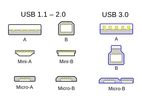 490px-USB_2.0_and_3.0_connectors.svg.png